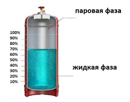 Газов балон в разрез