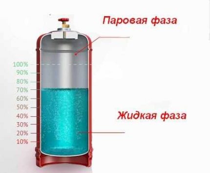 Съдържание на резервоара