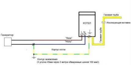 Схема на заземяване на газов котел