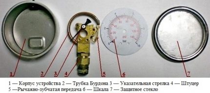 Устройство на манометъра