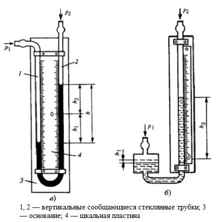 Строеж на двутръбен и еднотръбен манометър