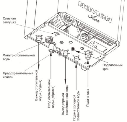 Функционални възли на газовия котел