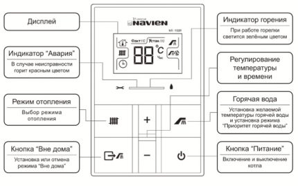 Пулт за управление на газов агрегат