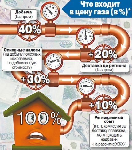 За какво плаща абонатът?