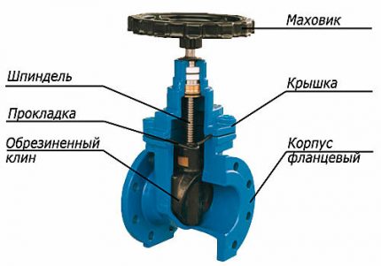 Клинов шибър за газопровод