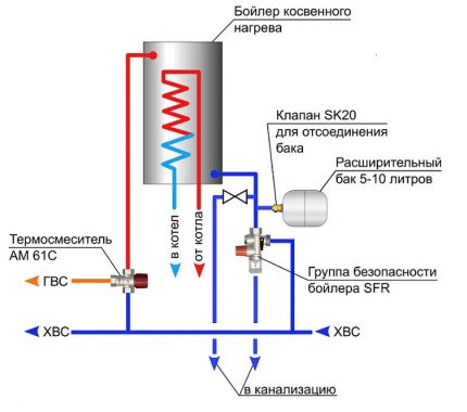 Свързване на бойлер с косвено нагряване
