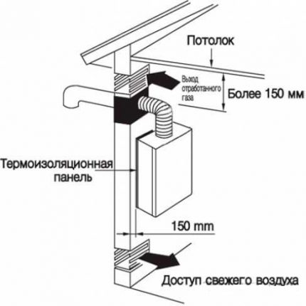 Свързване на двуконтурния котел към димохода