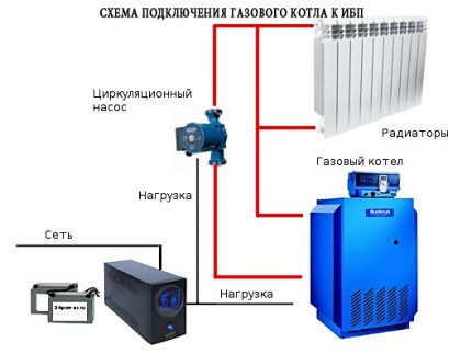 ИБП за двуконтурен котел