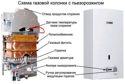 Газова колонка с пиезозапалване