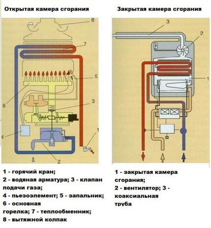 Сравнение на горивни камери в колонки