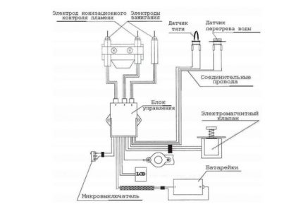 Сензори за безопасност на газовата колона