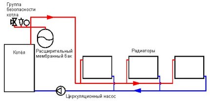 Схема на принудителна циркулация на топлоносителя
