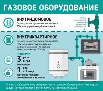 Вътрешно-домово и вътрешно-квартирно ГО