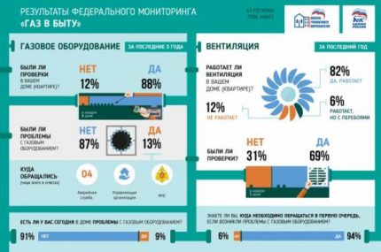 Резултати от мониторинга