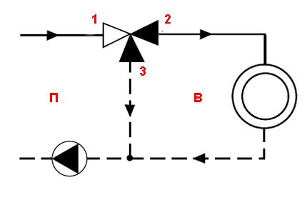 Schema des Umschaltprinzips des Ventils Schema des Umschaltprinzips des Ventils