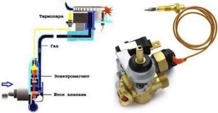 Устройство на термодвойка за газова печка