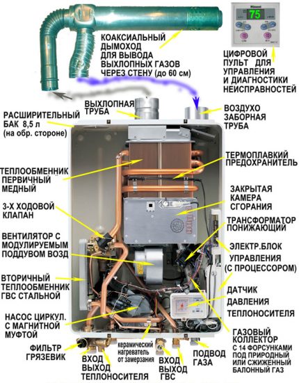 Схема на колонка Вектор