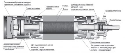 Потопяема електрическа помпа от центробежен тип Потопяема електрическа помпа от центробежен тип