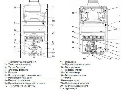 Schema des Gaskessels