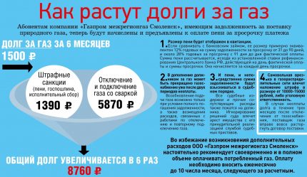 Дългове