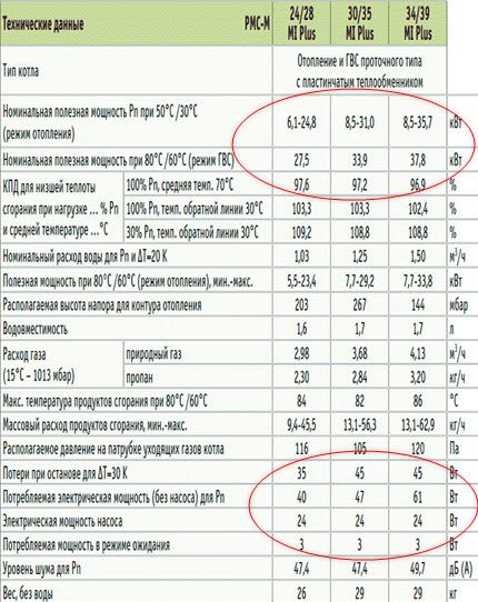 Технически паспорт на газов котел