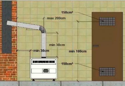 Вентилация в помещението с газов конвектор.