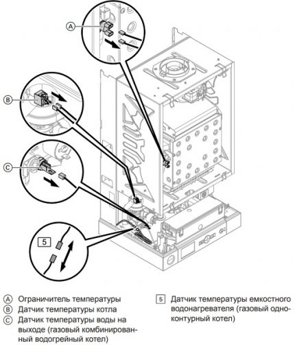 Разположение на датчиците