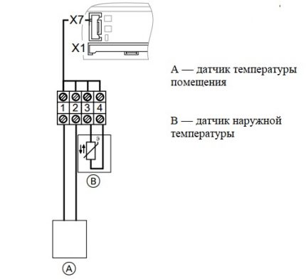 Схема на разположение на датчиците