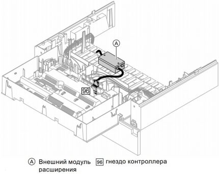 Закрепване на външния модул за разширение