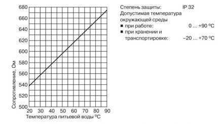Зависимост на съпротивлението от температурата