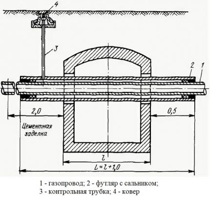 Схема на устройството на обвивка с тръба Схема на устройството на обвивка с тръба