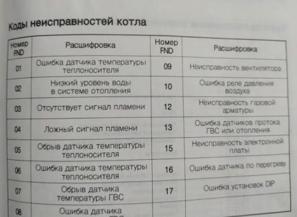 Таблица за разшифровка на грешките