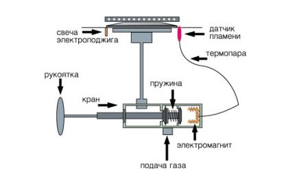 Схема на автоматично запалване на газова печка Схема на автоматично запалване на газова печка