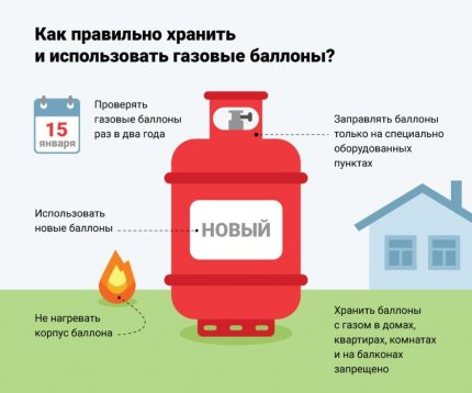 Основни правила за експлоатация на газови бутилки