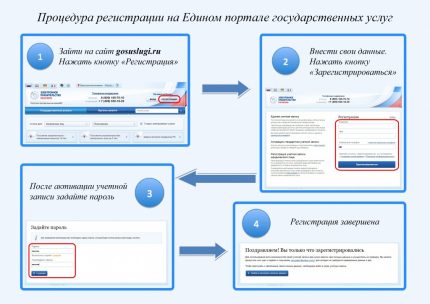 Регистрация в Госуслуги