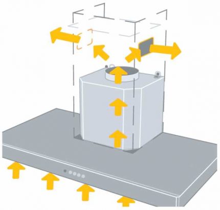 Schema der Luftströme bei Betrieb einer Umlufthaube