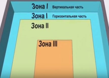 Зоналност за изчисляване на топлинните загуби Зоналност за изчисляване на топлинните загуби