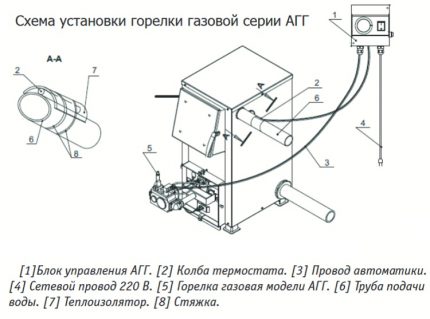Схема на свързване на блока за управление на горелката