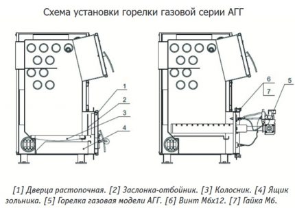 Схема на монтаж на газова горелка в печка