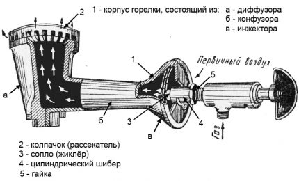 Схема на инжекционна горелка