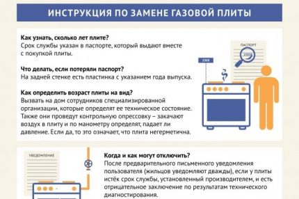 Инструкция за замяна на газова печка