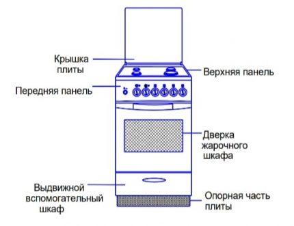 Помощно чекмедже