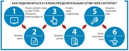 Заявление онлайн