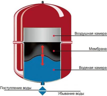 Разширителен съд
