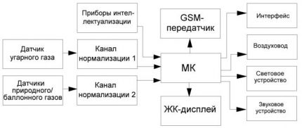 Схема на измервателния уред