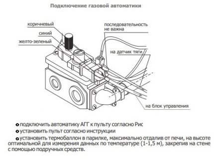Монтаж на автоматиката на газова горелка Монтаж на автоматиката на газова горелка