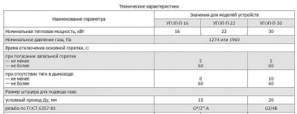 Таблица с видове газови горелки за пещи Технически характеристики на газовите горелки