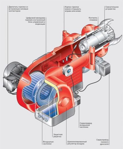 Конструкция на духачна газова горелка за монтаж в печка Наддувна газова горелка