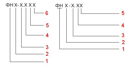 Маркировка на газови филтри
