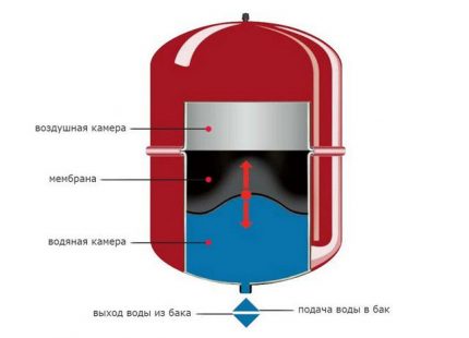 Мембранен разширителен съд